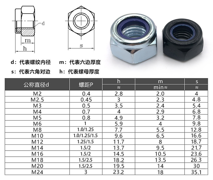 1629874505666267.jpg 尼龍鎖緊螺母細節(jié)1.jpg